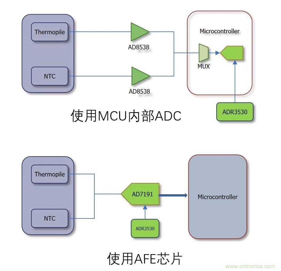 网红应用原理大揭秘——非接触式红外体温测量方案解析