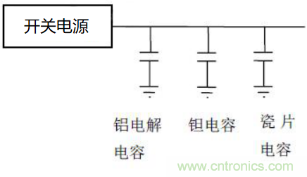 如何运用电源设计中的去耦电容？