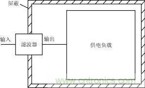 详解电源中电磁干扰滤波器的设计和选用方案