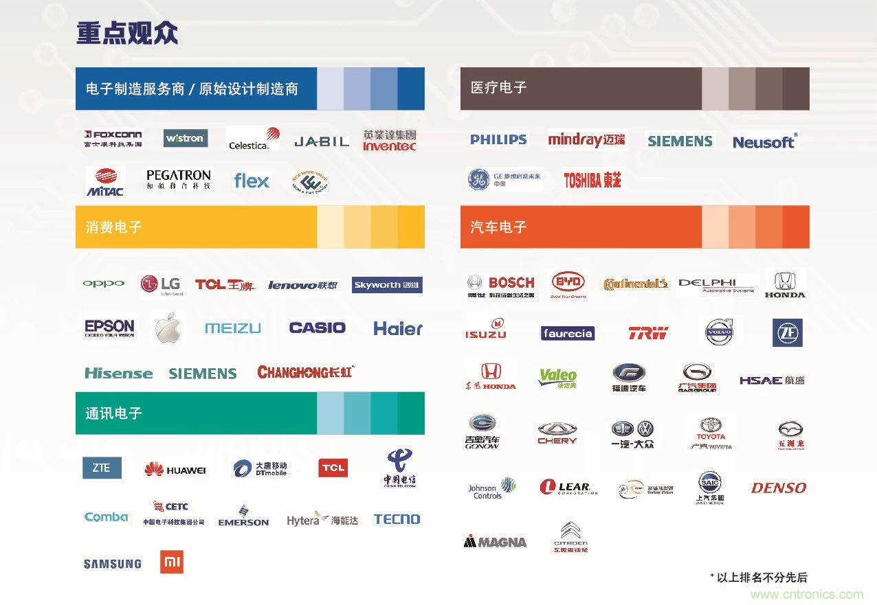 30年风云录,NEPCON CHINA 2020重新出发 30年风云录,NEPCON CHINA 2020重新出发