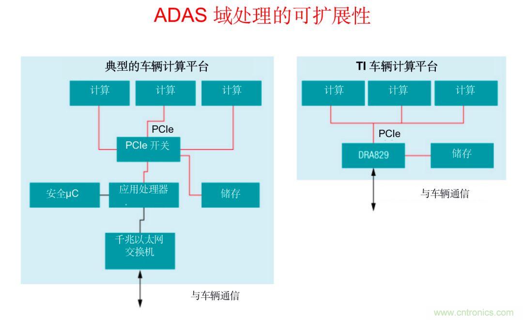 通过车辆计算网关平台推动软件定义的汽车