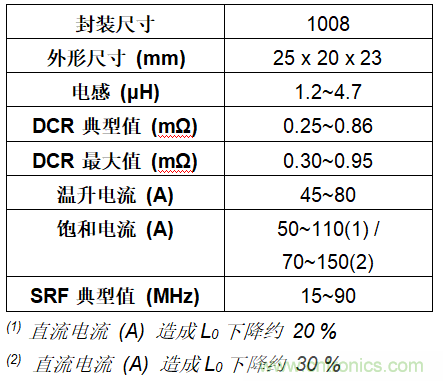 http://ep.cntronics.com/guide/4458/5604