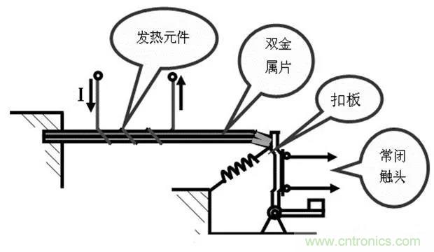 PLC是如何检测到电动机故障?需要注意哪些问题? PLC是如何检测到电动机故障?需要注意哪些问题?