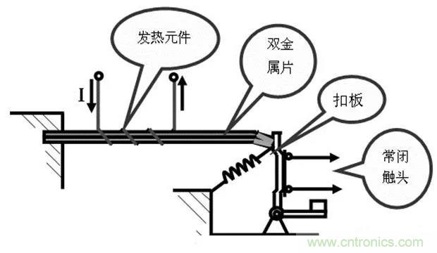 PLC是如何检测到电动机故障？需要注意哪些问题？