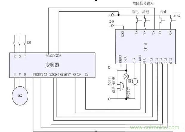 PLC是如何检测到电动机故障？需要注意哪些问题？