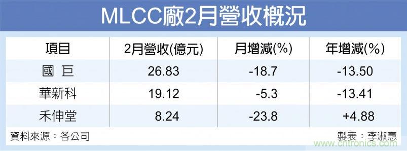 http://ep.cntronics.com/market/6076