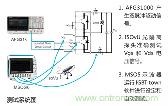 致工程师系列之二：功率器件的标定及选择