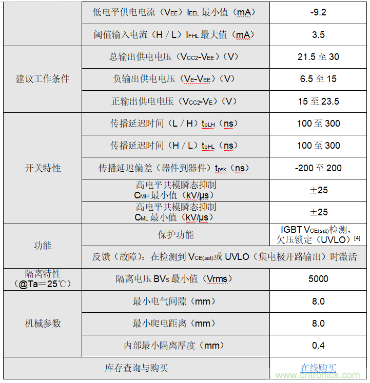 http://ep.cntronics.com/guide/4129/5612