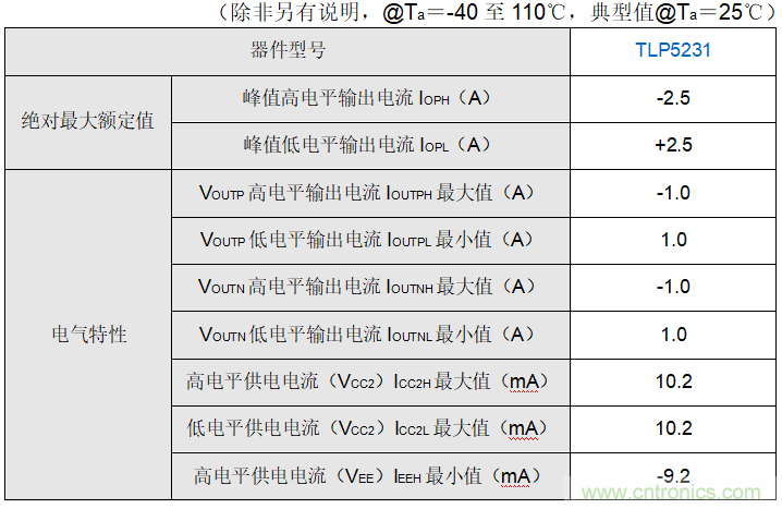 http://ep.cntronics.com/guide/4129/5612