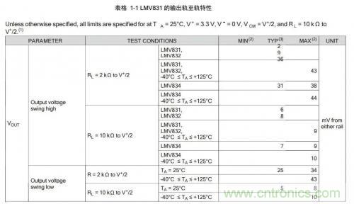 详解光纤传感器和光电传感器的四大不同 详解光纤传感器和光电传感器的四大不同