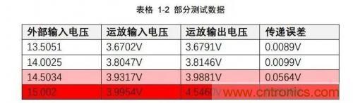 详解光纤传感器和光电传感器的四大不同 详解光纤传感器和光电传感器的四大不同