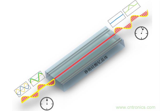 http://ep.cntronics.com/guide/4283/5618