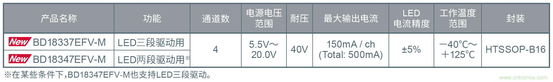 http://ep.cntronics.com/guide/4560/5619