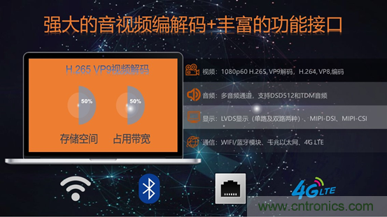 米尔推出i.MX8M Mini核心板之王MYC-C8MMX系列 米尔推出i.MX8M Mini核心板之王MYC-C8MMX系列