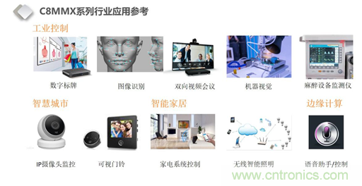 米尔推出i.MX8M Mini核心板之王MYC-C8MMX系列 米尔推出i.MX8M Mini核心板之王MYC-C8MMX系列