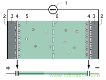 http://www.cntronics.com/art/artinfo/id/80037837