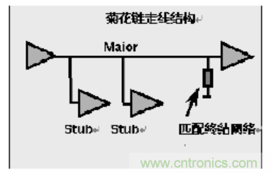 一文搞清楚端接与拓扑是什么？