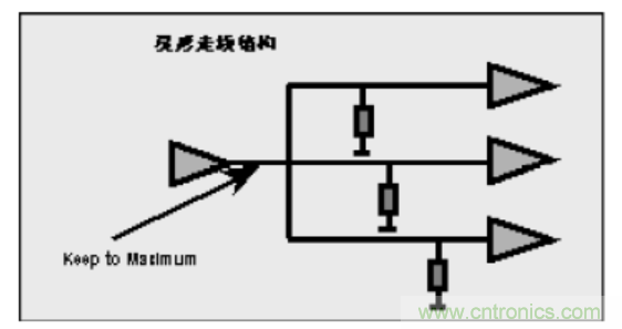 一文搞清楚端接与拓扑是什么？