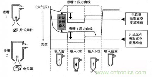 解读贴片机的传感器种类及其基础信息