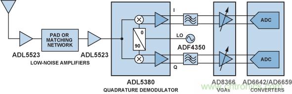 http://www.cntronics.com/art/artinfo/id/80037847