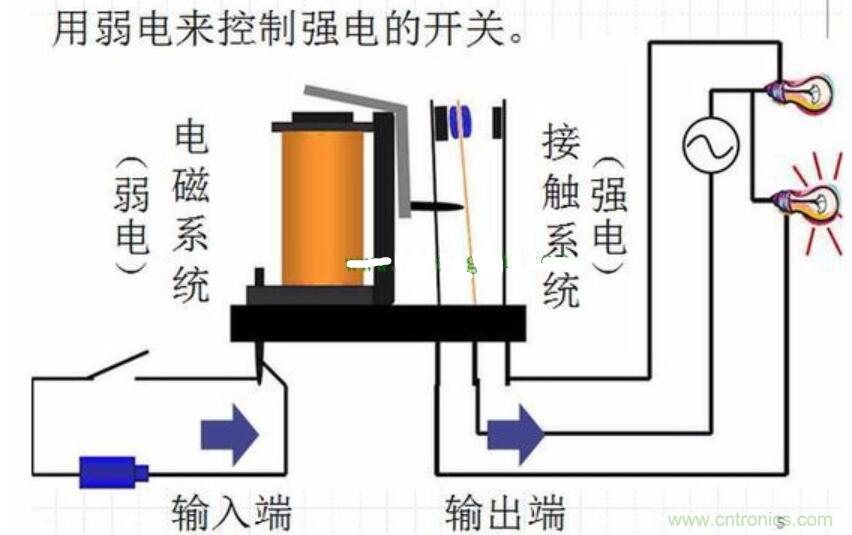 直流继电器工作原理解析 直流继电器工作原理解析