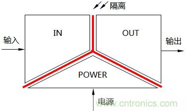 浅谈隔离器的三端隔离与信号隔离器分类 浅谈隔离器的三端隔离与信号隔离器分类