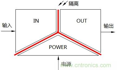 浅谈隔离器的三端隔离与信号隔离器分类