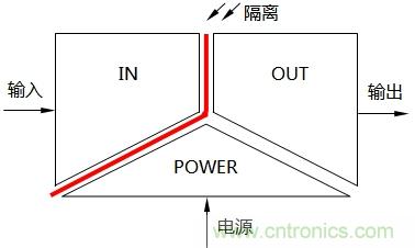 浅谈隔离器的三端隔离与信号隔离器分类