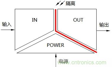 浅谈隔离器的三端隔离与信号隔离器分类