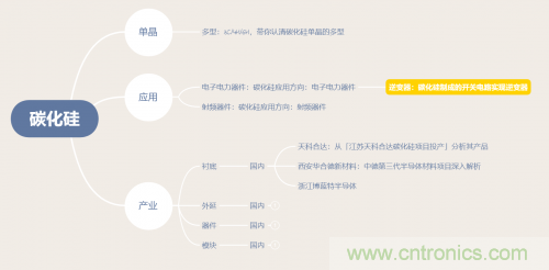 碳化硅器件如何组成逆变器？