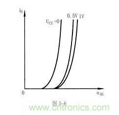 三极管的共射特性曲线详解
