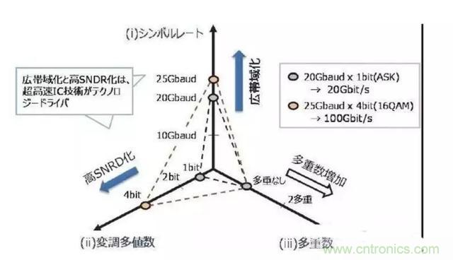 http://ep.cntronics.com/guide/4357/5654