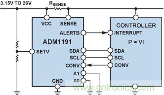 http://www.cntronics.com/art/artinfo/id/80037861