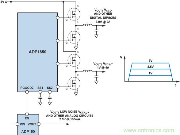 http://www.cntronics.com/art/artinfo/id/80037861