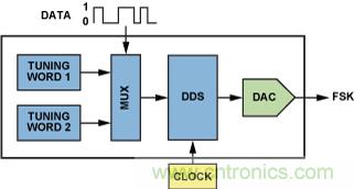 http://www.cntronics.com/art/artinfo/id/80037864