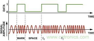 http://www.cntronics.com/art/artinfo/id/80037864