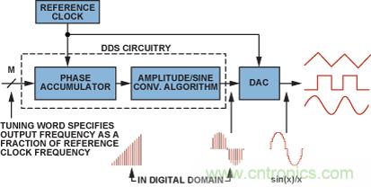 http://www.cntronics.com/art/artinfo/id/80037864