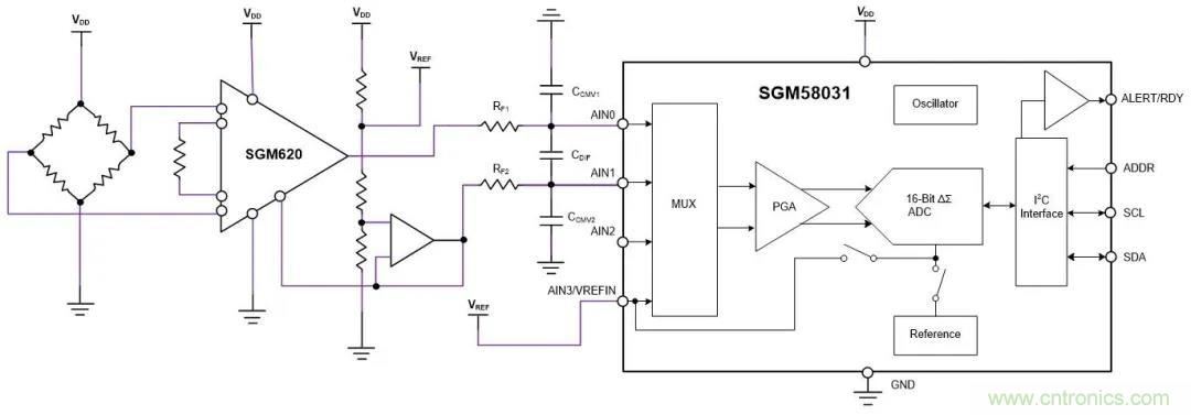 圣邦微推出高精度Sigma-Delta模数转换器SGM58031