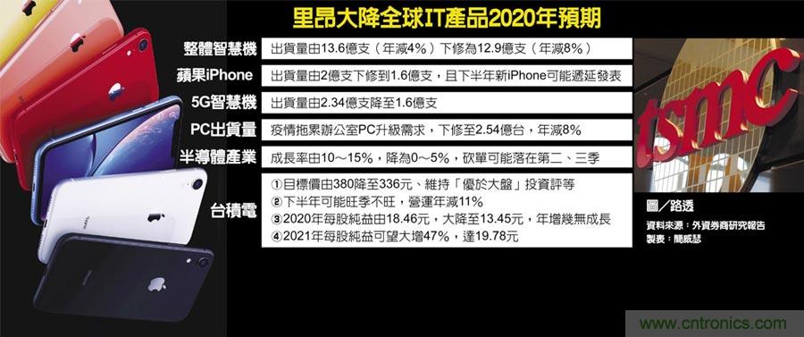 http://ep.cntronics.com/market/6133