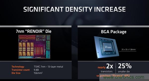 AMD 7nm锐龙APU内核玉照首次公开 CPU八核心、GPU八核心