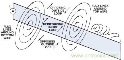 http://www.cntronics.com/art/artinfo/id/80037876