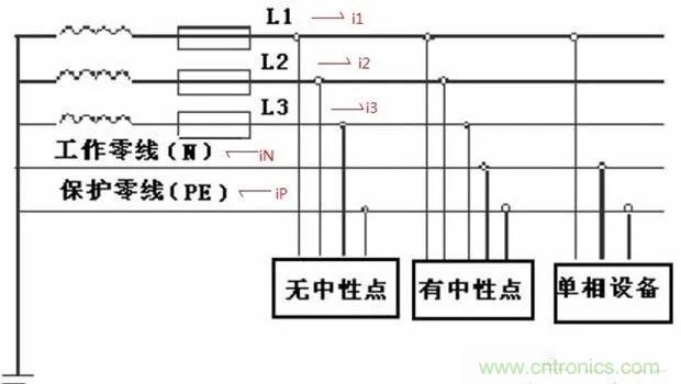 万用表如何测量漏电?如何区分火线和零线 万用表如何测量漏电?如何区分火线和零线