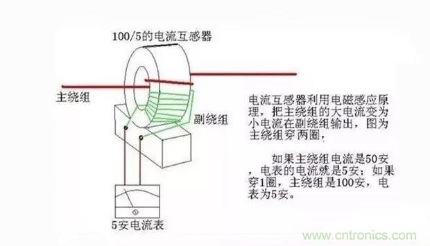 为什么电流互感器二次侧不允许短路，也不允许开路？