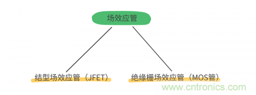 MOS管和IGBT管到底区别在哪？该如何选择？