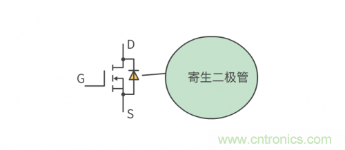 MOS管和IGBT管到底区别在哪？该如何选择？