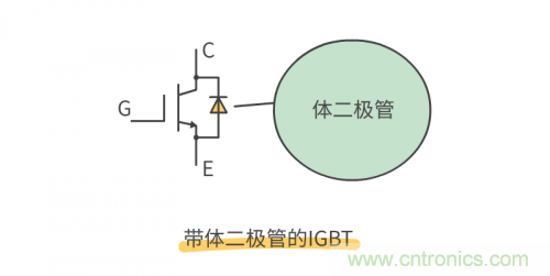 MOS管和IGBT管到底区别在哪？该如何选择？