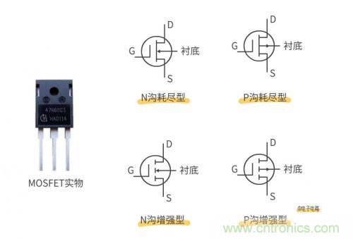 MOS管和IGBT管到底区别在哪？该如何选择？