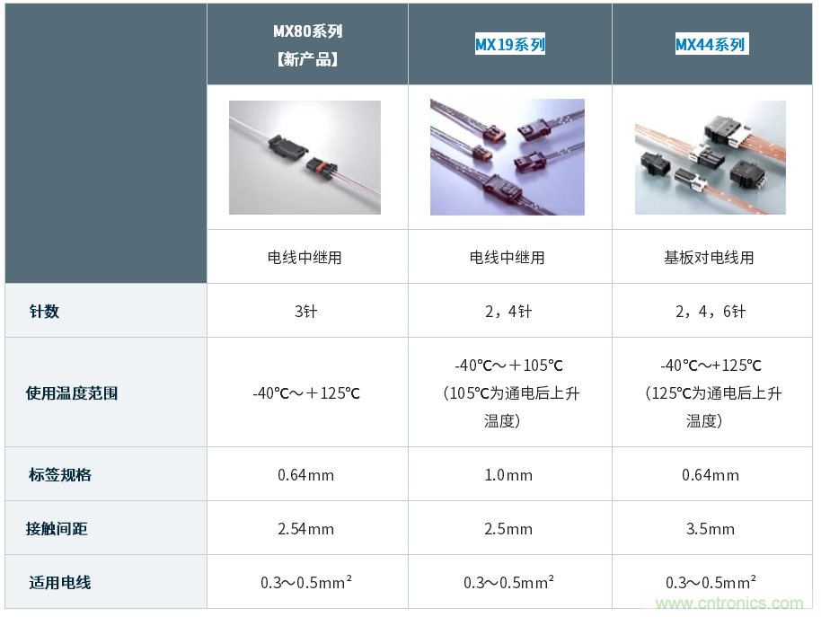 http://ep.cntronics.com/guide/4361/5677