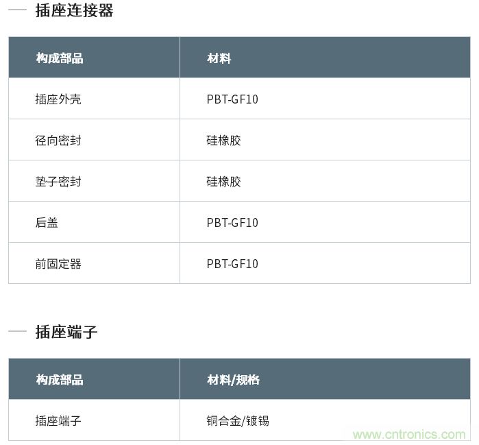 http://ep.cntronics.com/guide/4361/5677