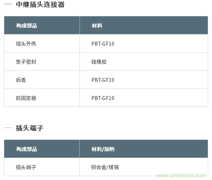 http://ep.cntronics.com/guide/4361/5677